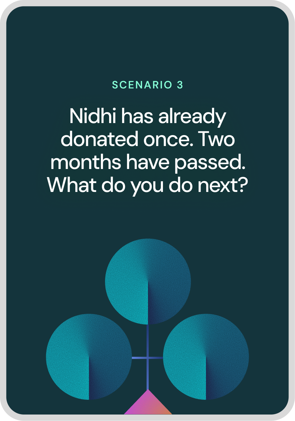 Scenario 3 Card